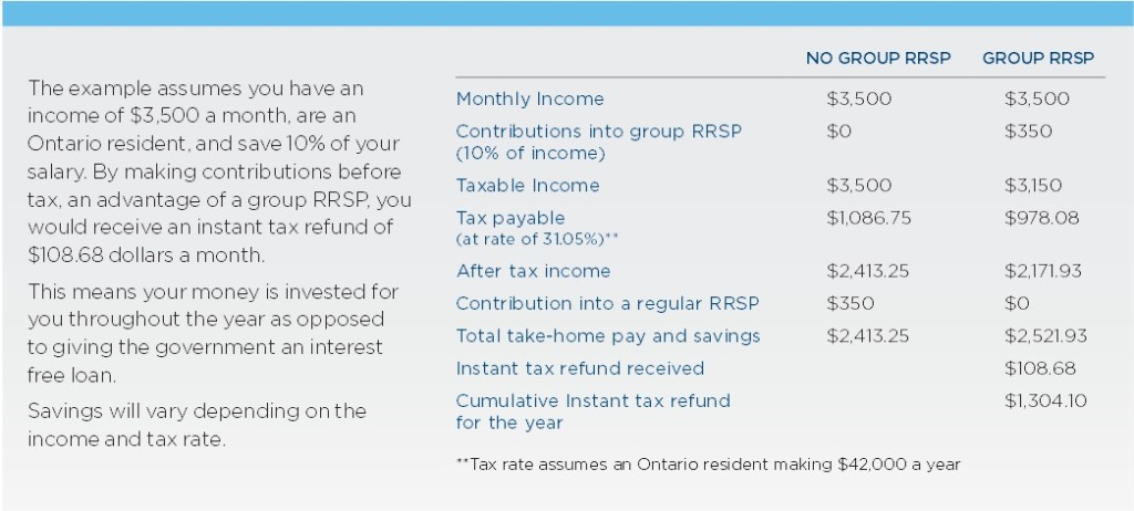 MFC Group RRSP Example